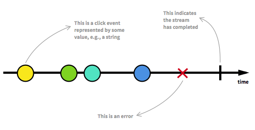 reactive programming marbles