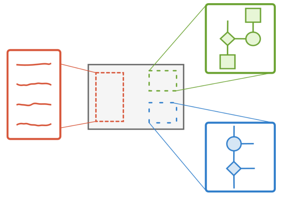 Frontend Architektur