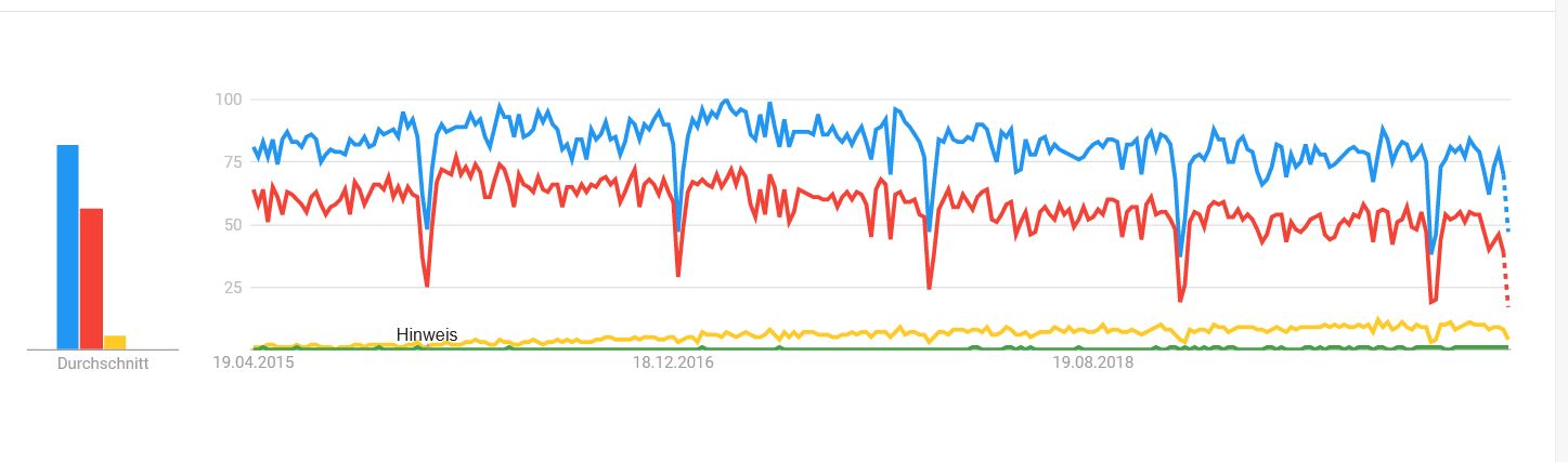 001 programming languages trends