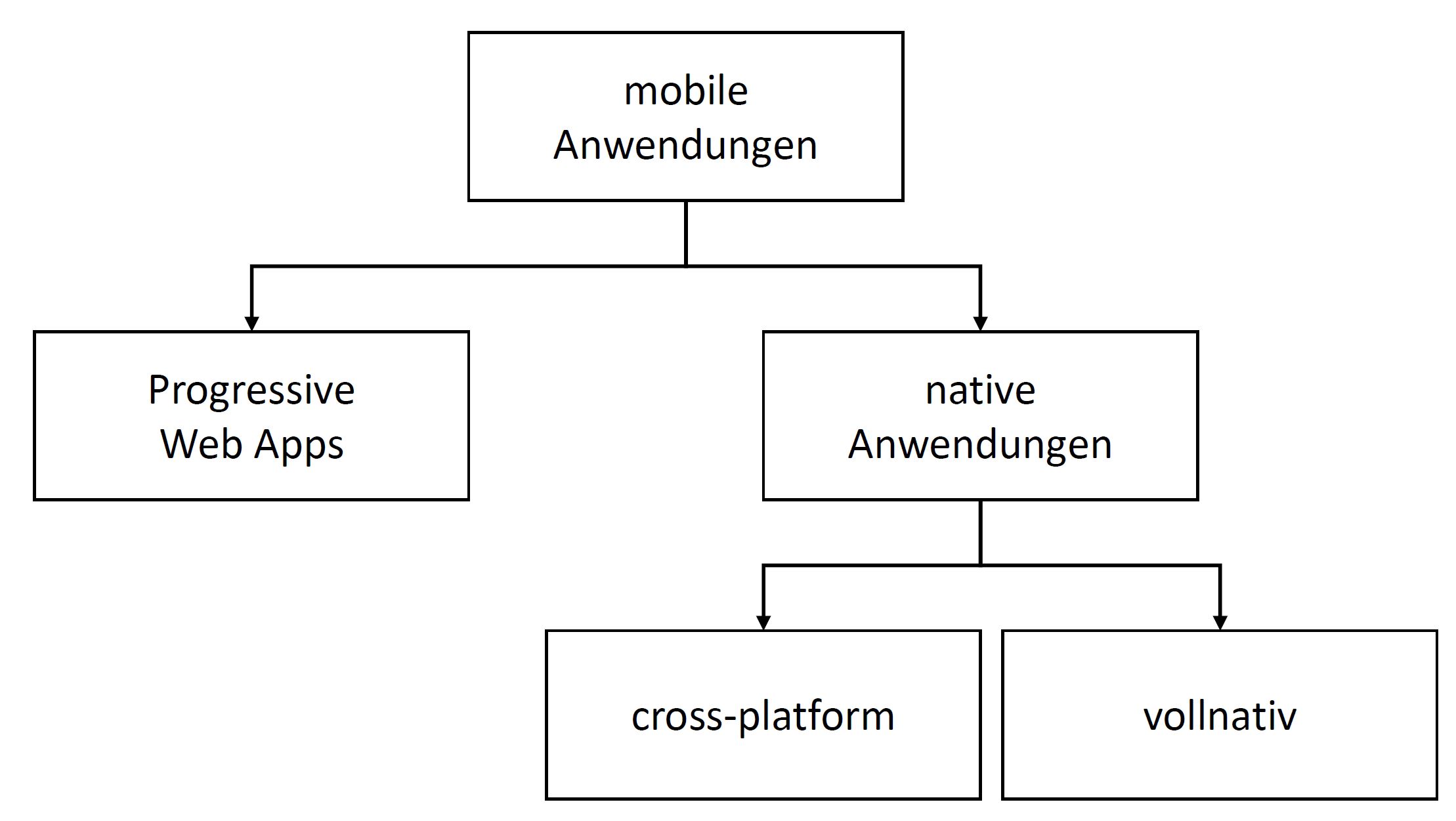 002 application hierarchy