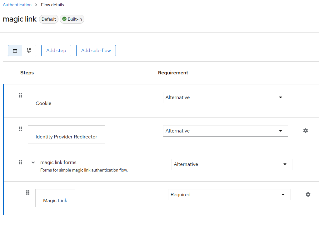 Authentication Flow