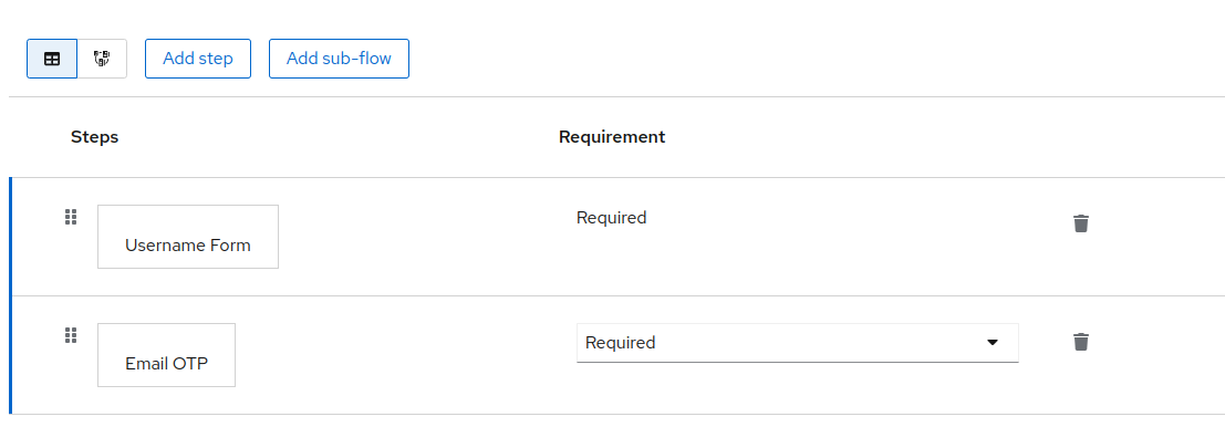 Authentication Flow mit E-Mail OTP Authenticator