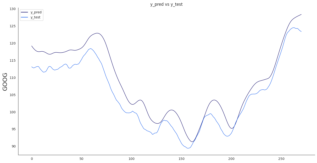 pred_vs_test