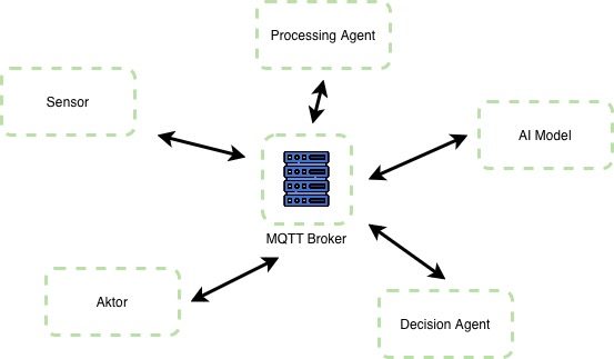 AI Agent System over MQTT