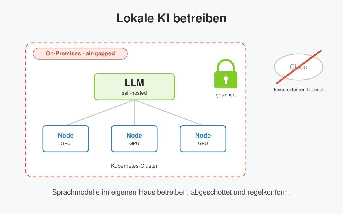 Self-hosted LLM auf einem Kubernetes-Cluster in einer air-gapped On-Premises-Umgebung, externe Cloud ausgeschlossen